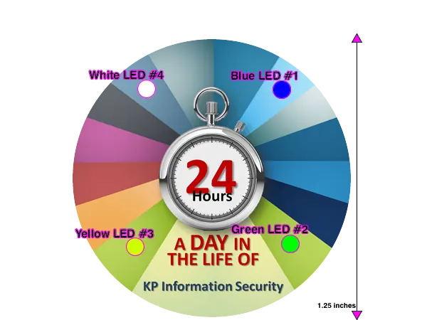 Kaiser Permanente 24 Hours LED placement diagram